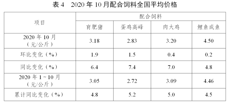 种猪繁育:推动现代农业发展的关键