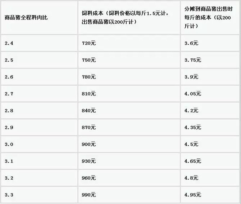 肉牛养殖业:从传统走向智能